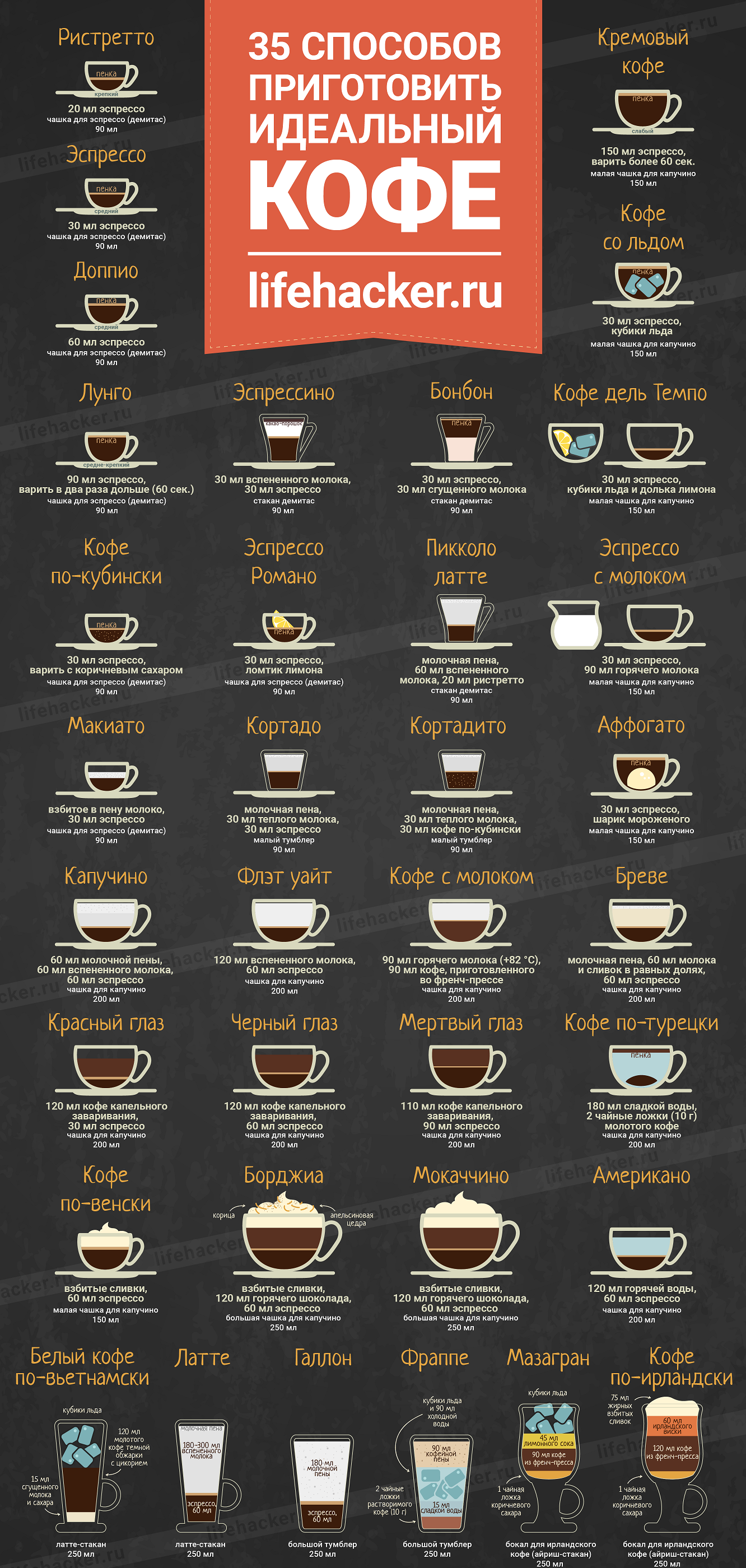 35 способов приготовить кофе
