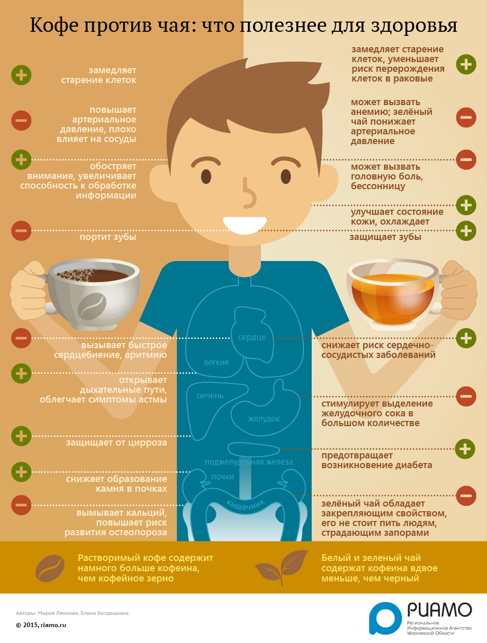 фото кофе против чая плюсы и минусы напитков