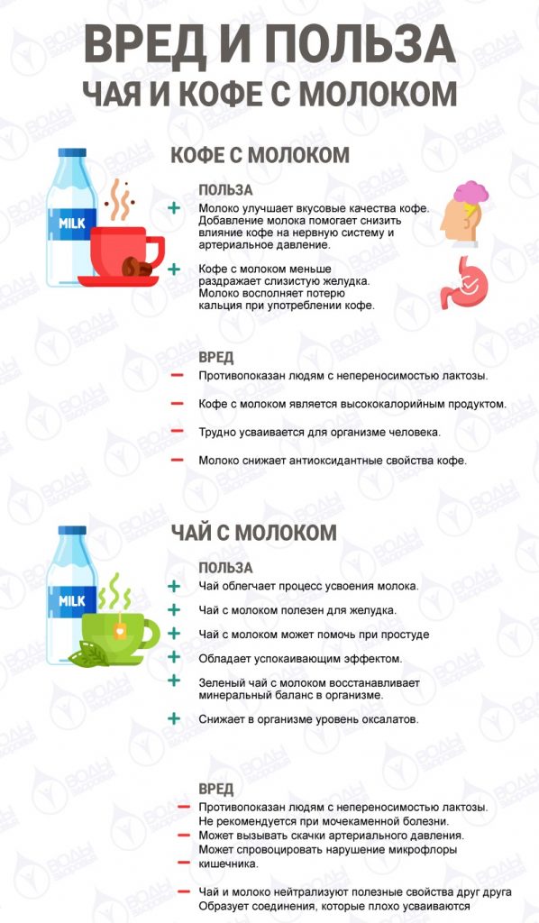 Анаком с молоком фото