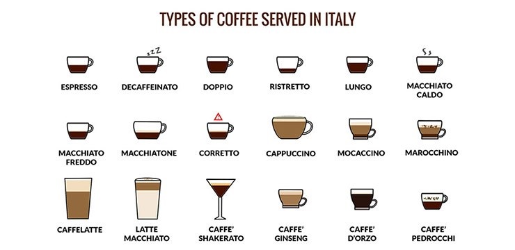 фото итальянских кофейных напитков