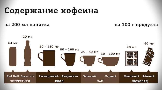 содержание кофеина в напитках